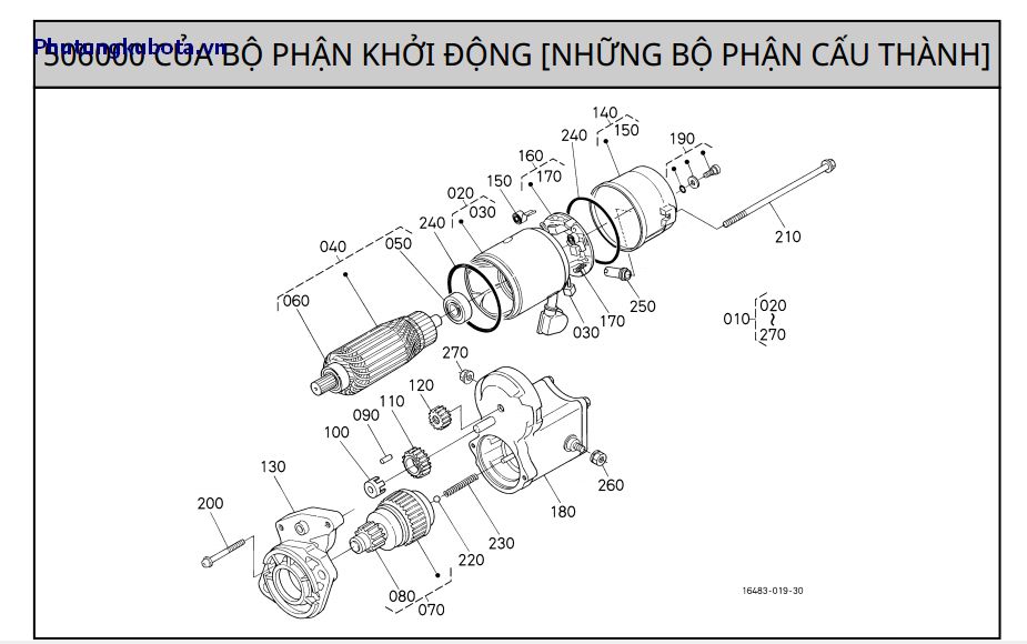 Bên trong của bộ đề